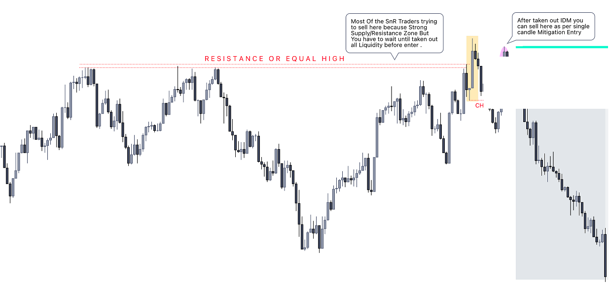 IDM inducement swept before the real move