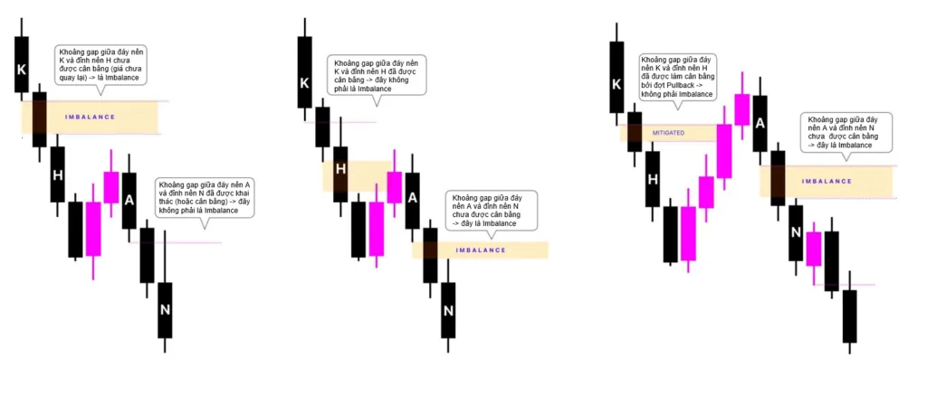 IMB when the market is bearish