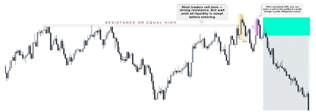 Resistance or equal high