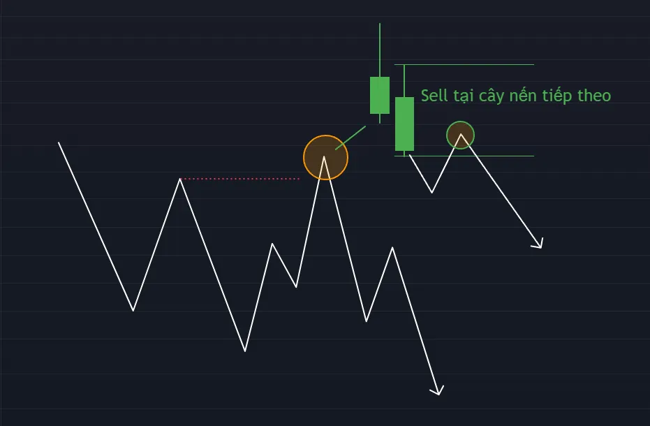 The next candle becomes the IFC