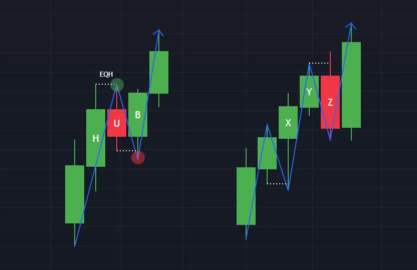 Identifying a pullback in the special case
