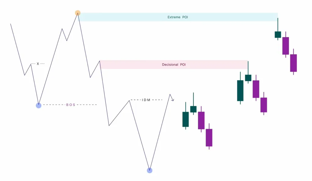 Entering a trade with SCOB