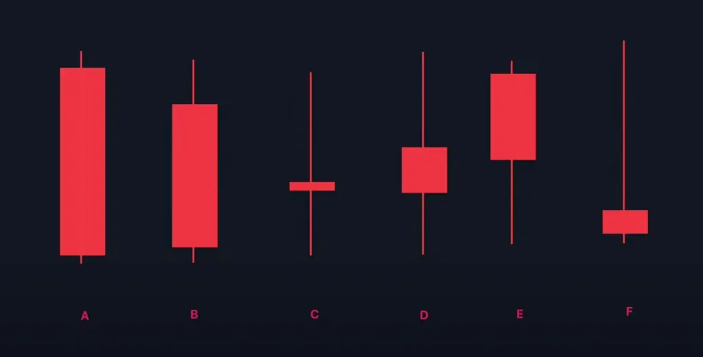 Bearish candles