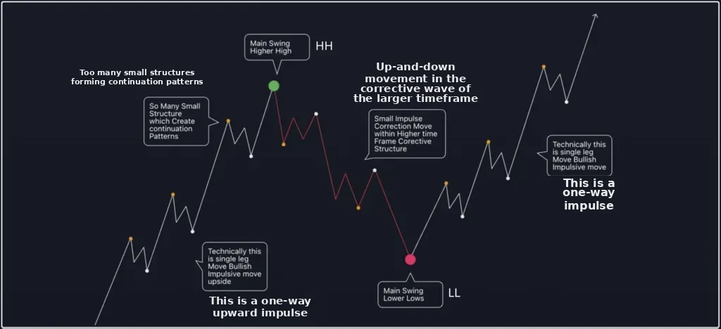 Bullish structure Hub 4.0
