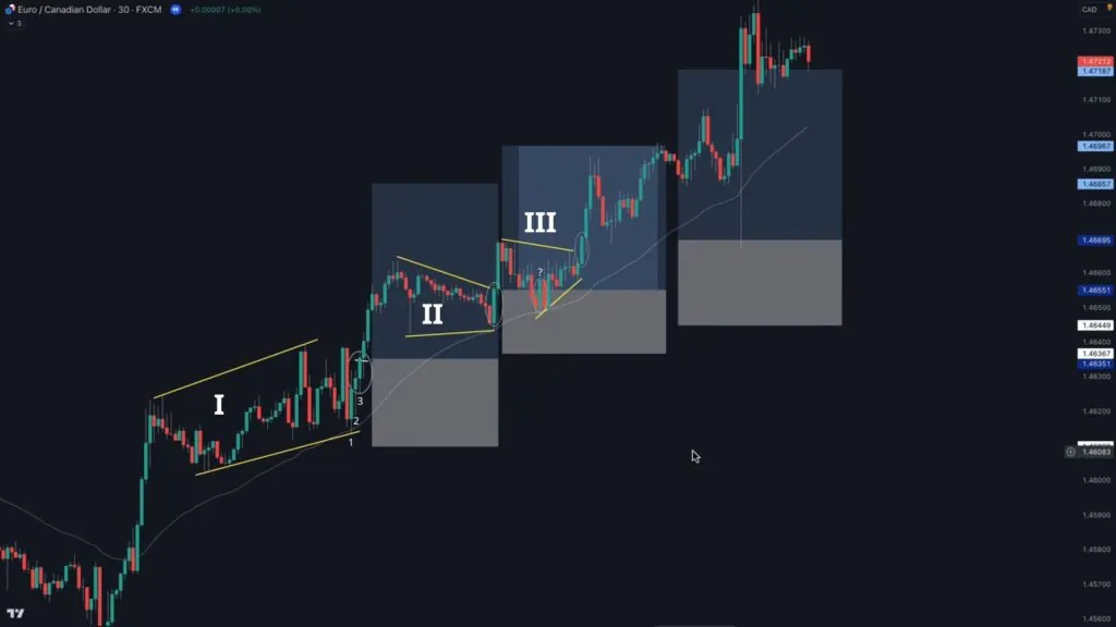 Applying Hub 4.0 to real trading