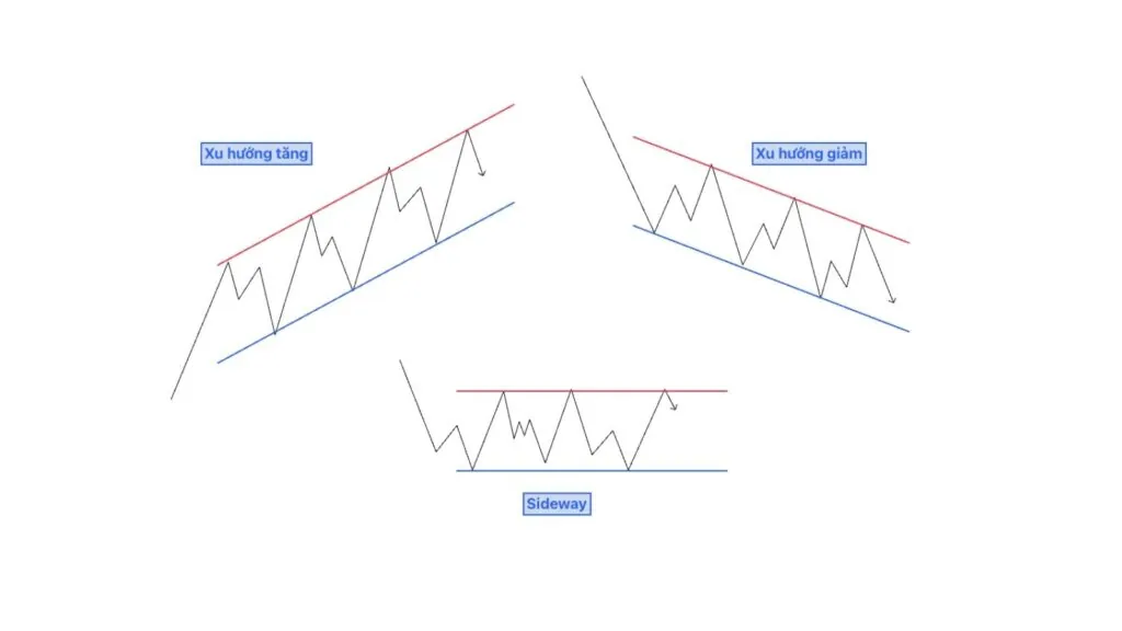 Types of trends