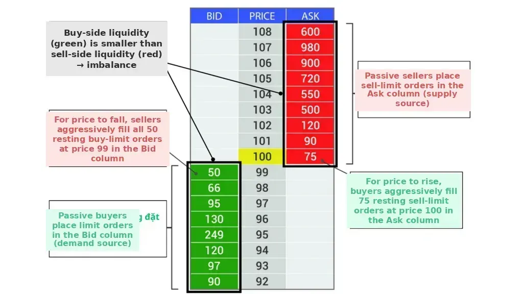 Why price rises and falls