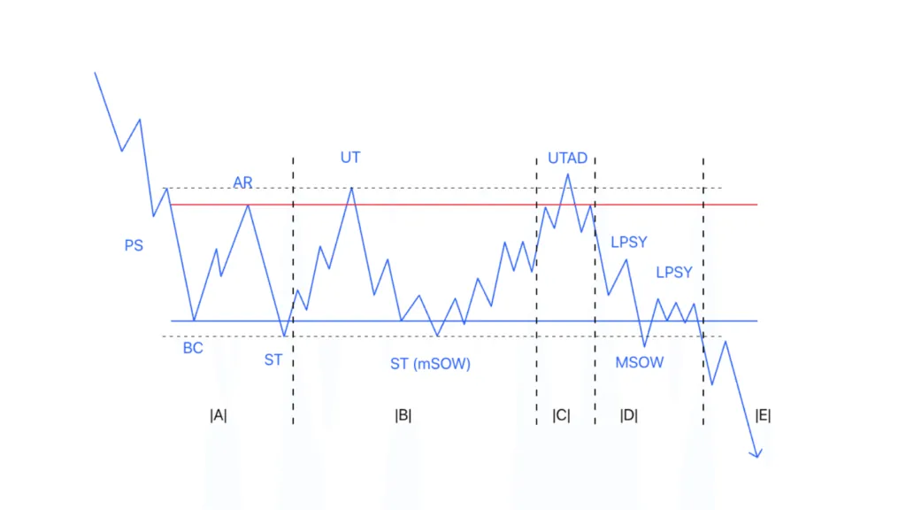 Re-distribution structure with UTAD