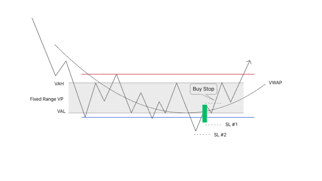 How to place a stop-loss order
