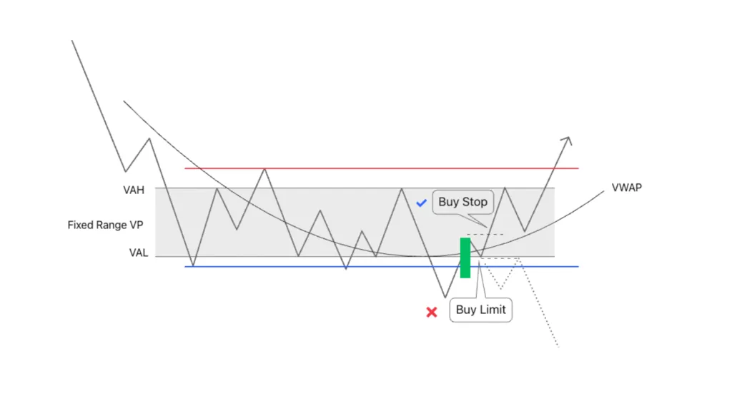 Entering a stop order after an SBar candle