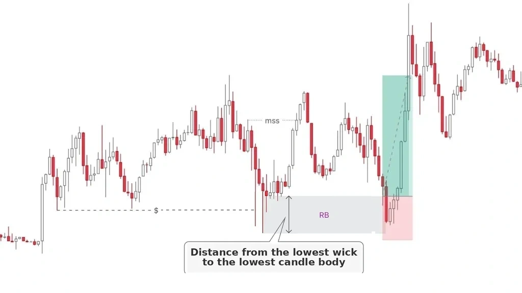 How to enter a trade with a Rejection Block