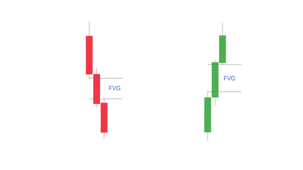 What is an FVG?