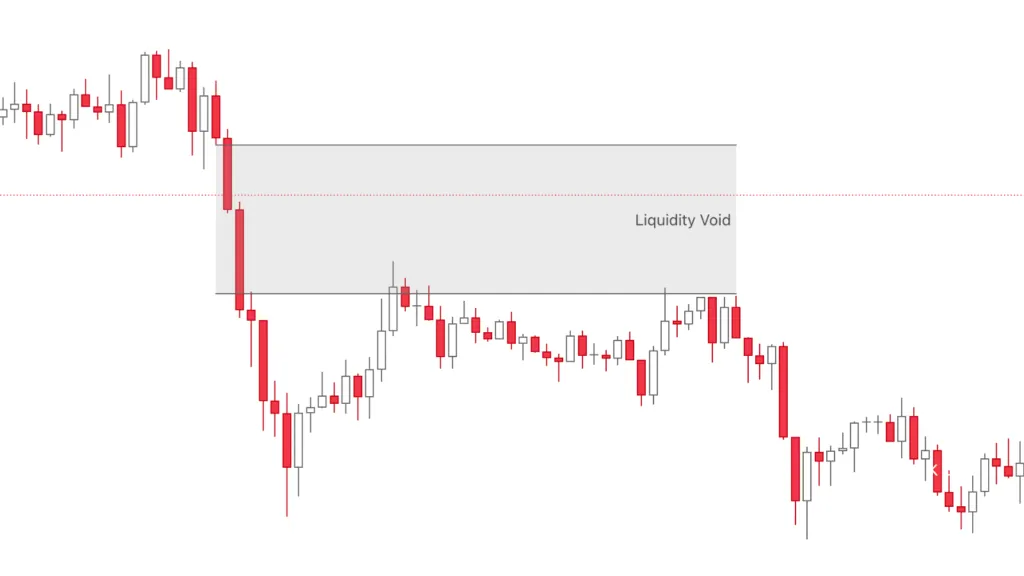 What is a Liquidity Void