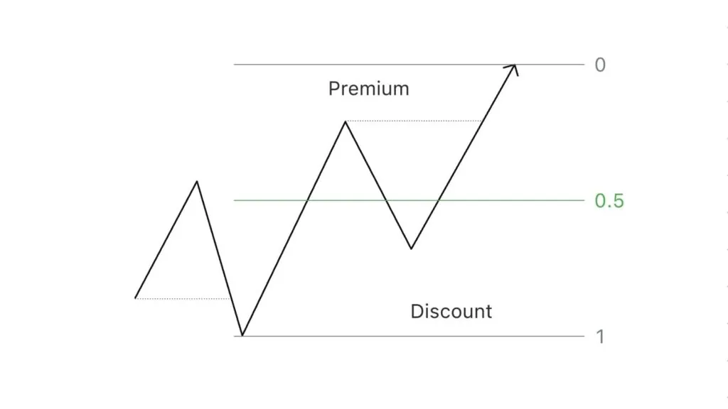 What is a PD Array?