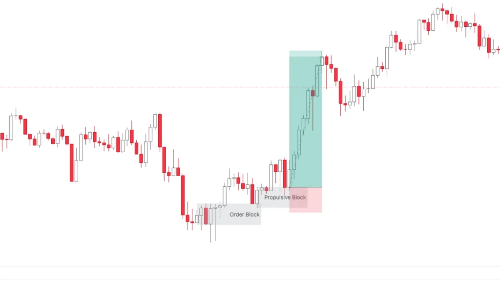 Entering a trade with a Propulsion Block