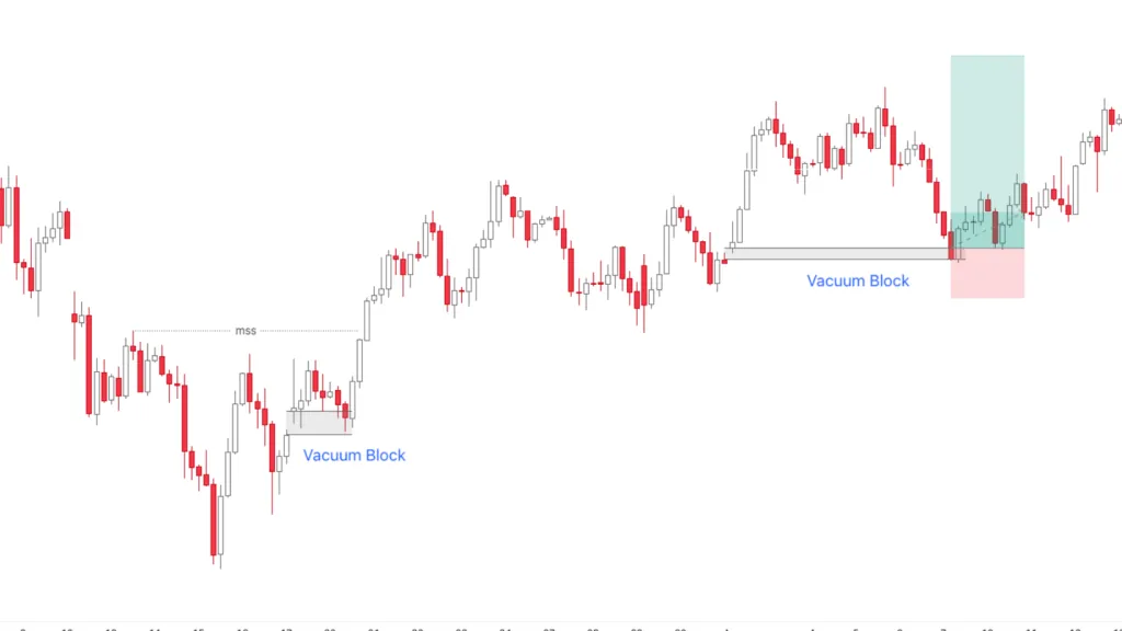 Trading with a Vacuum Block