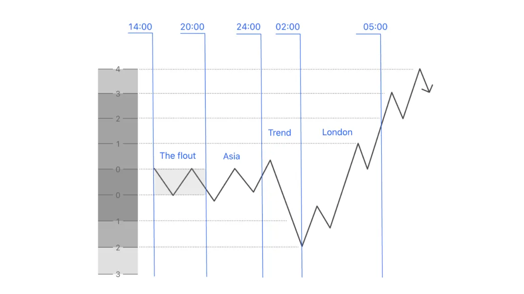 Normal Protraction buy profile