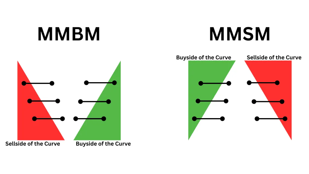 What is MMXM?