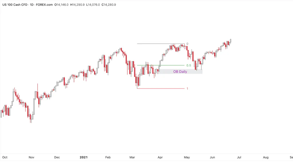 MMBM example on the HTF