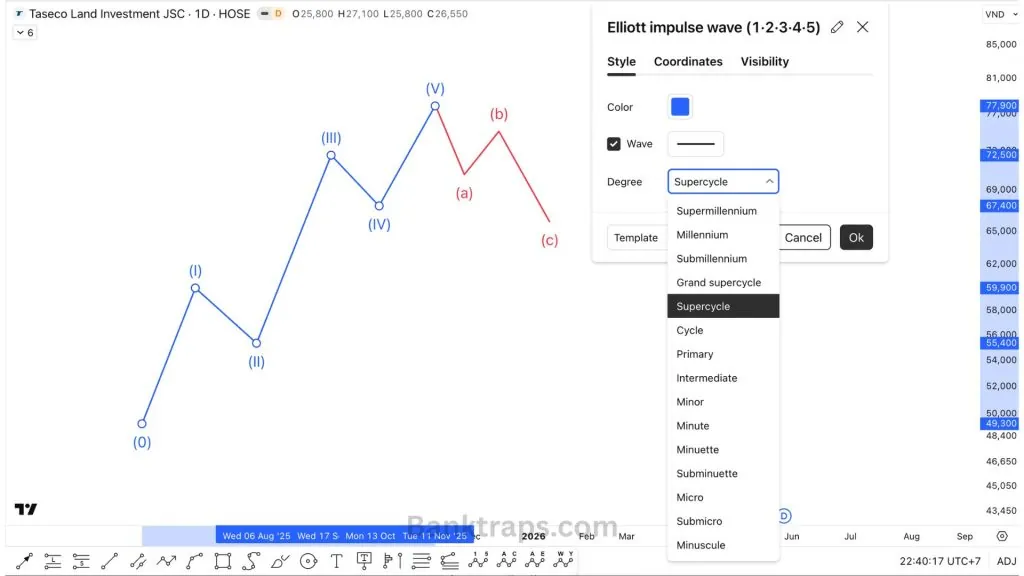 Elliott wave degrees on TradingView