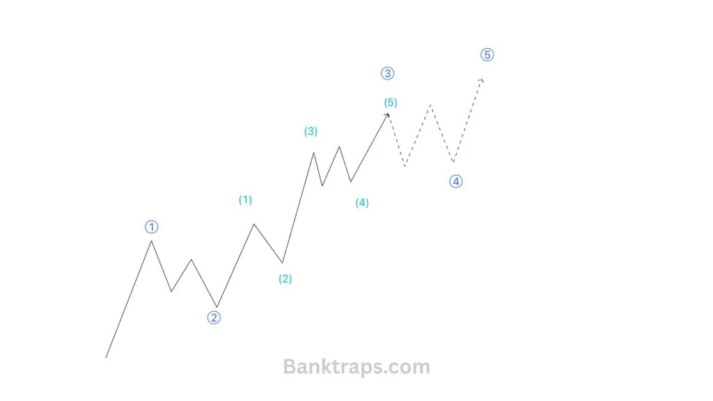 Correct Elliott wave degree count