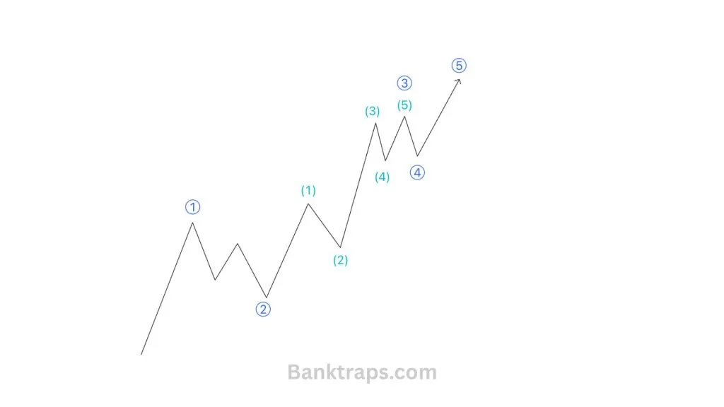 Miscounting Elliott wave degree