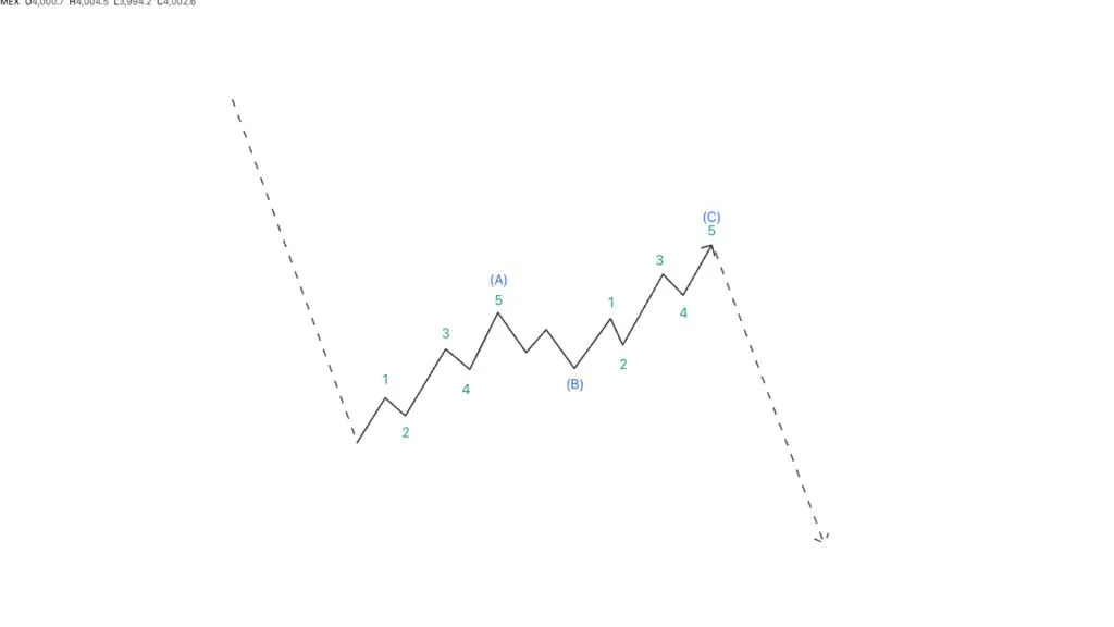 Zigzag wave structure