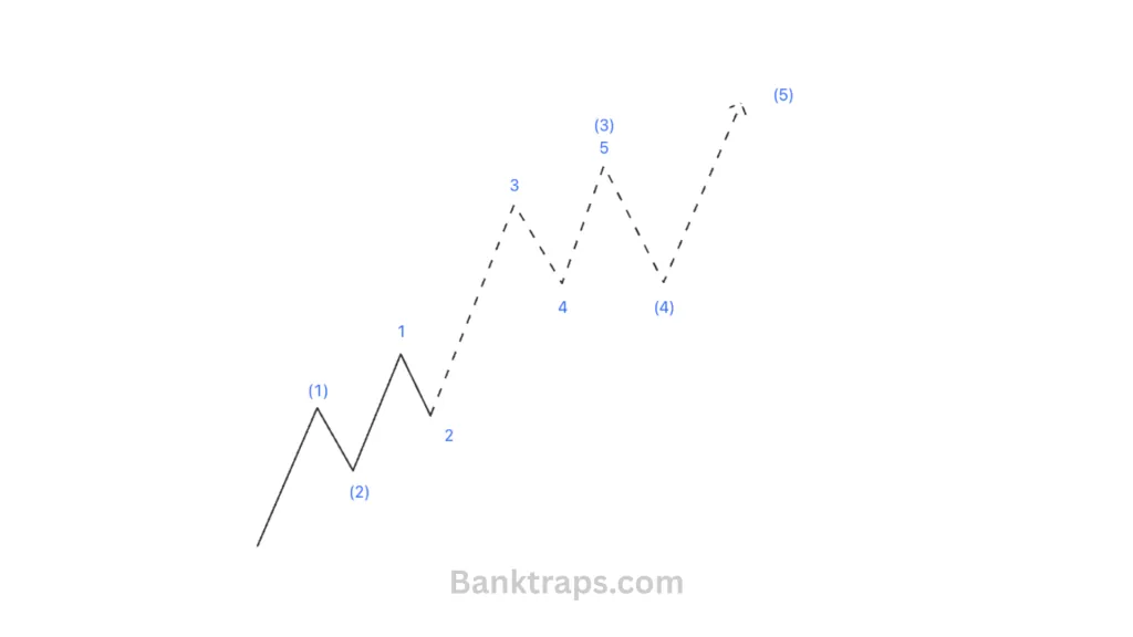 How to count an extending wave 3 in real time