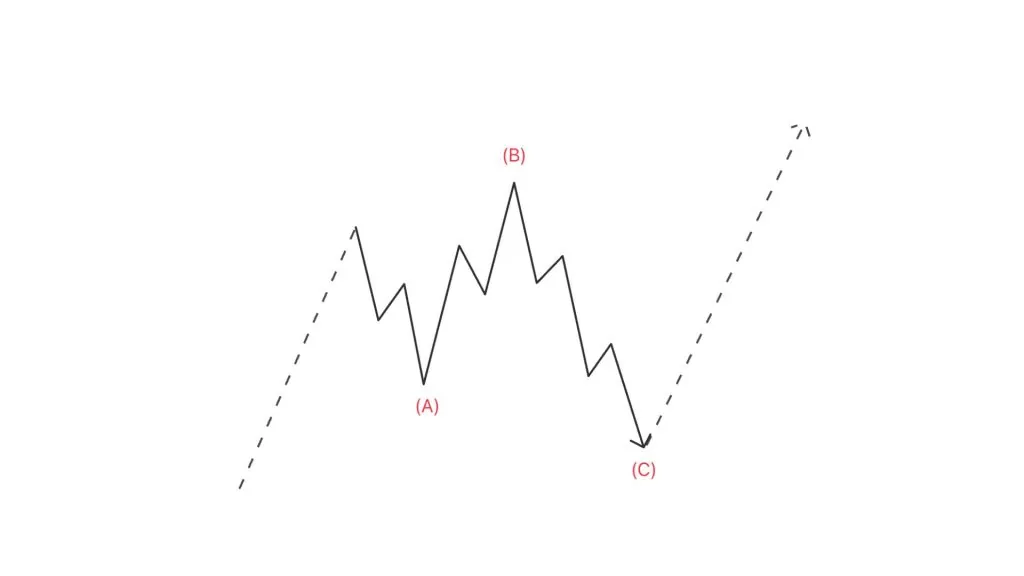 Expanded flat wave in Elliott