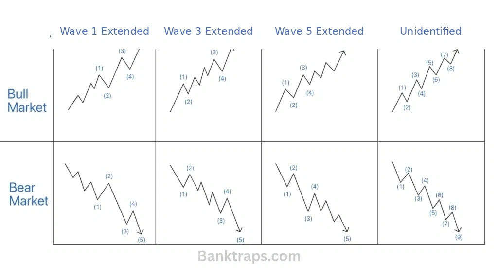 Elliott Wave extension