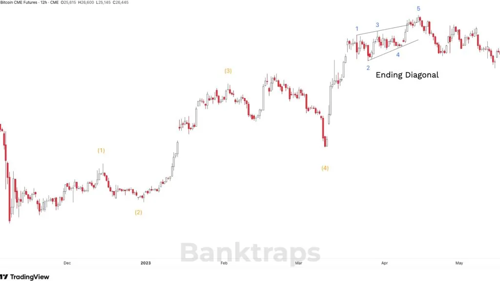Trading with the Ending Diagonal